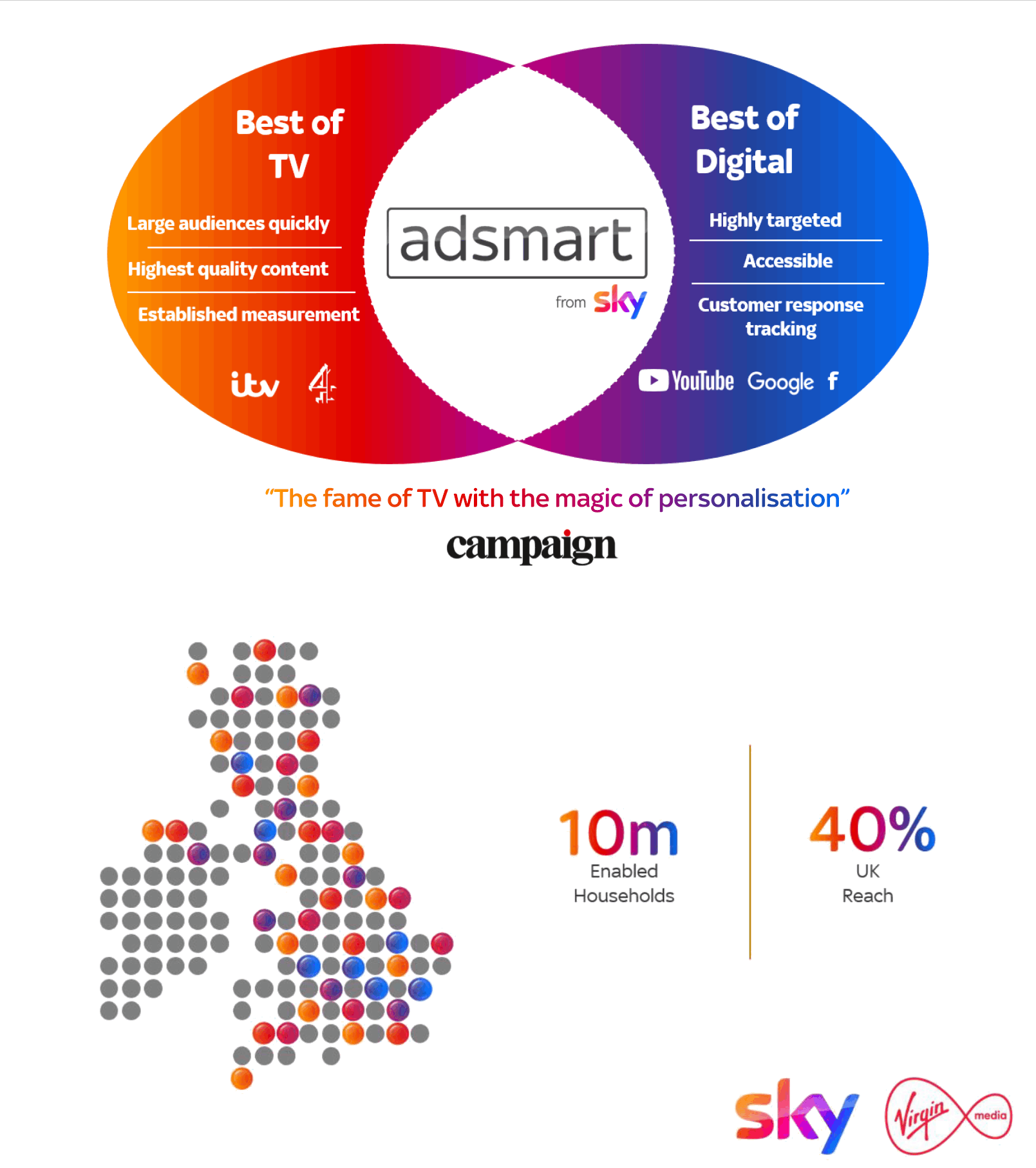 Sky AdSmart Franchise Fame 