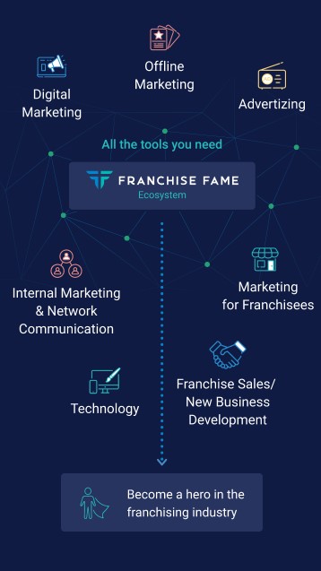 Franchise Fame ecosystem
