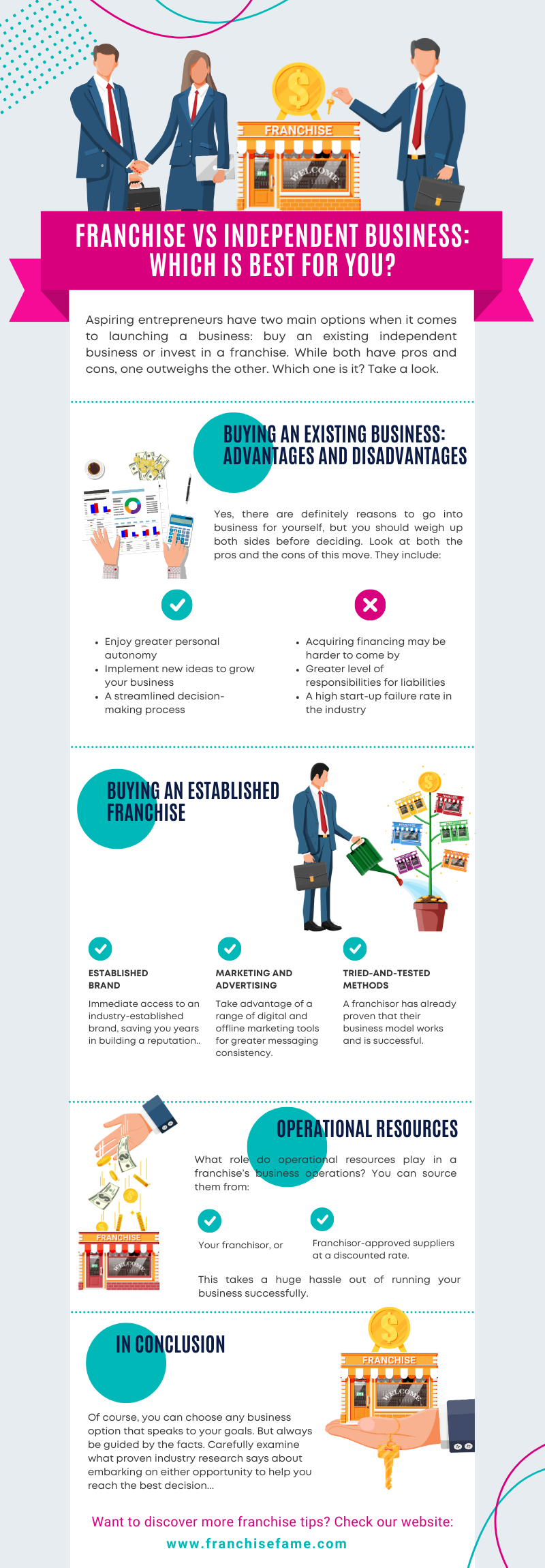 Franchise v independent business: Which is best for you? - Infographic